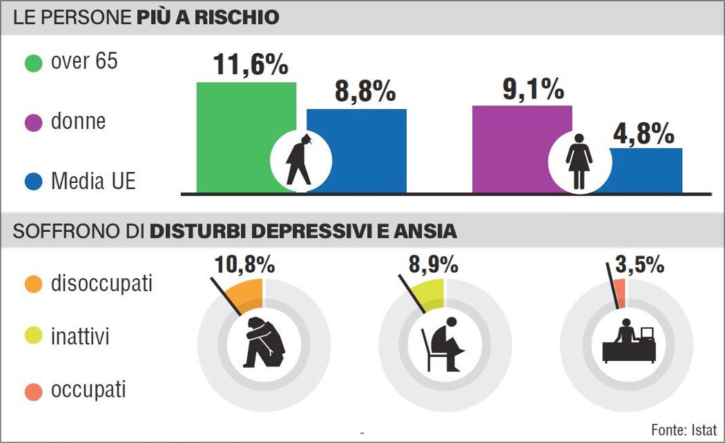 //www.stefaniatili.it/wp-content/uploads/2020/04/Depressione_Istat.jpg